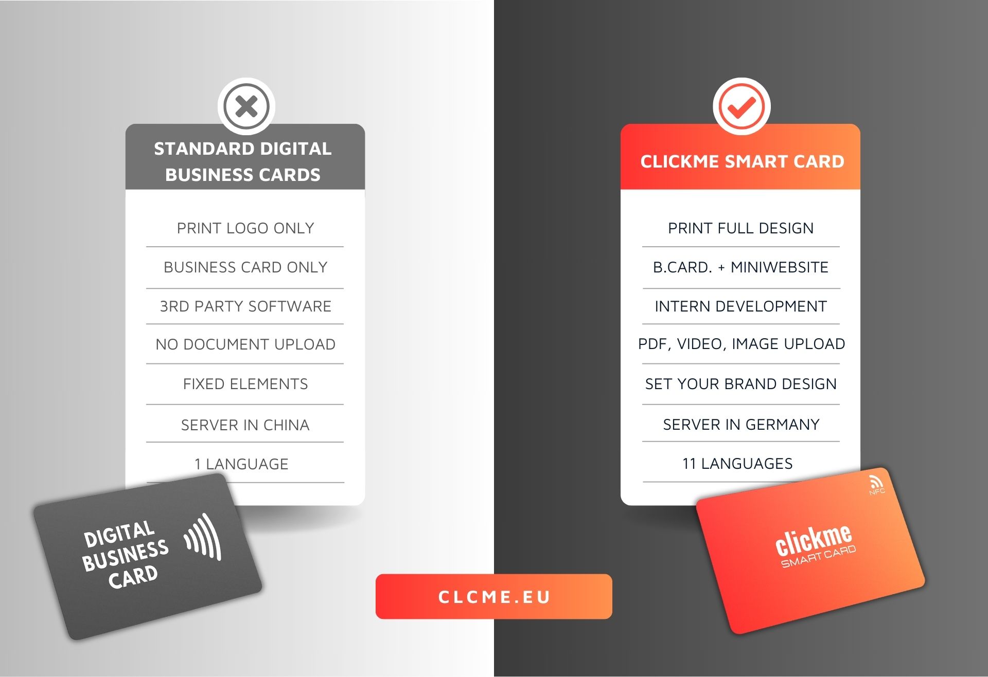 Schede NFC digitali Business rispetto a ClickMe Smart Card