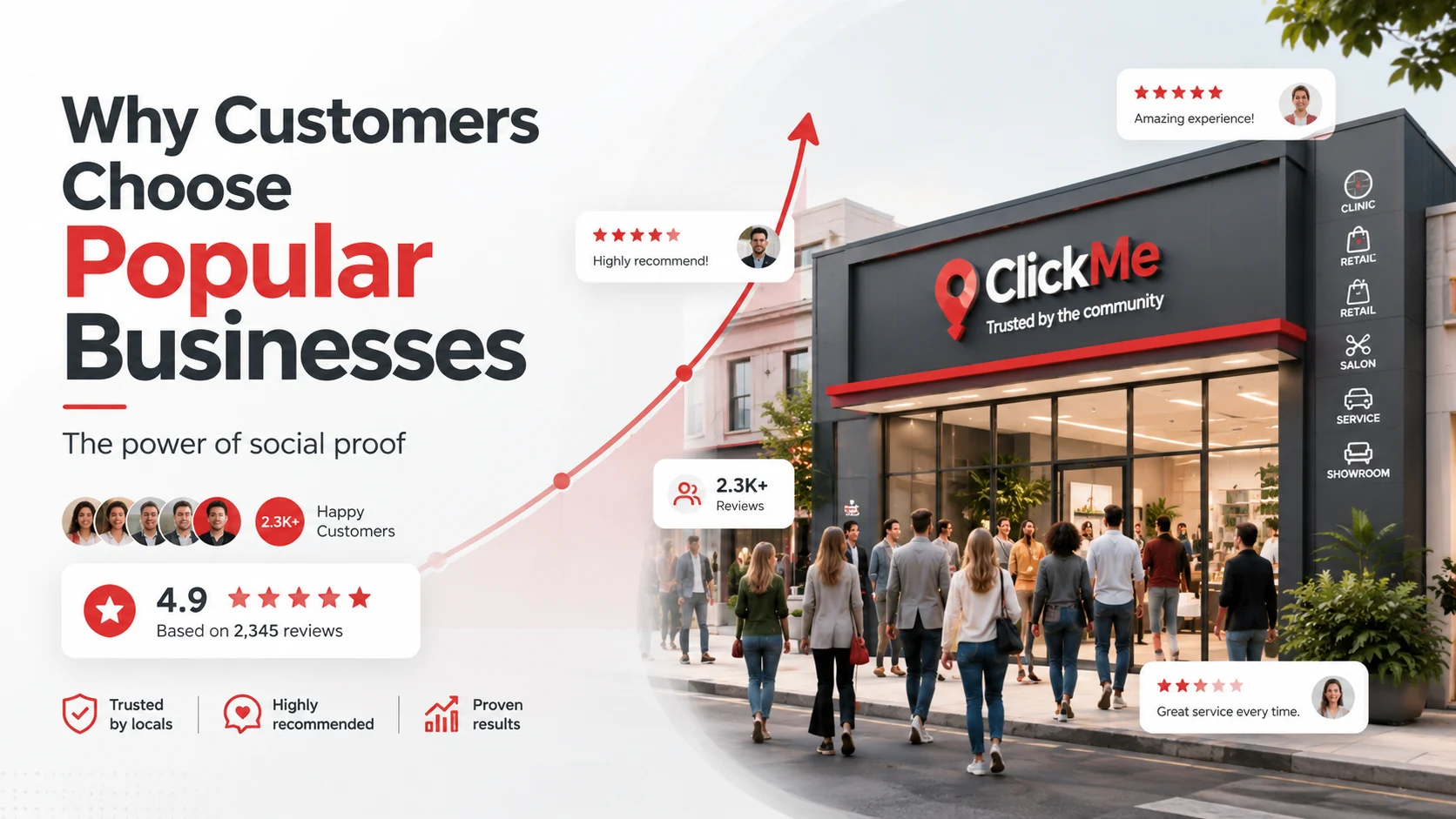Social proof for local businesses illustrated with customer reviews, star ratings and a popular storefront attracting more customers.